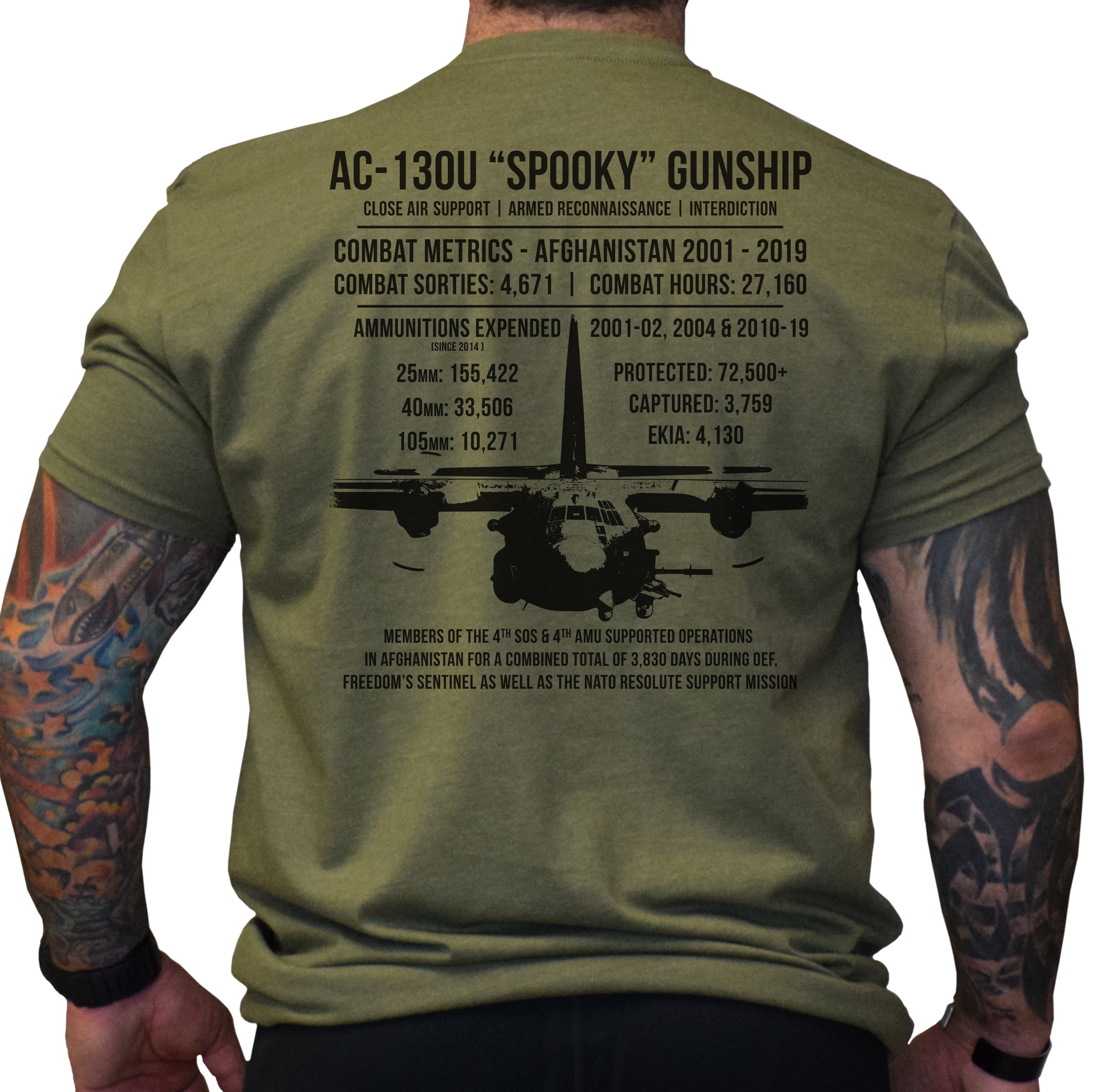AC-130U Combat Stats