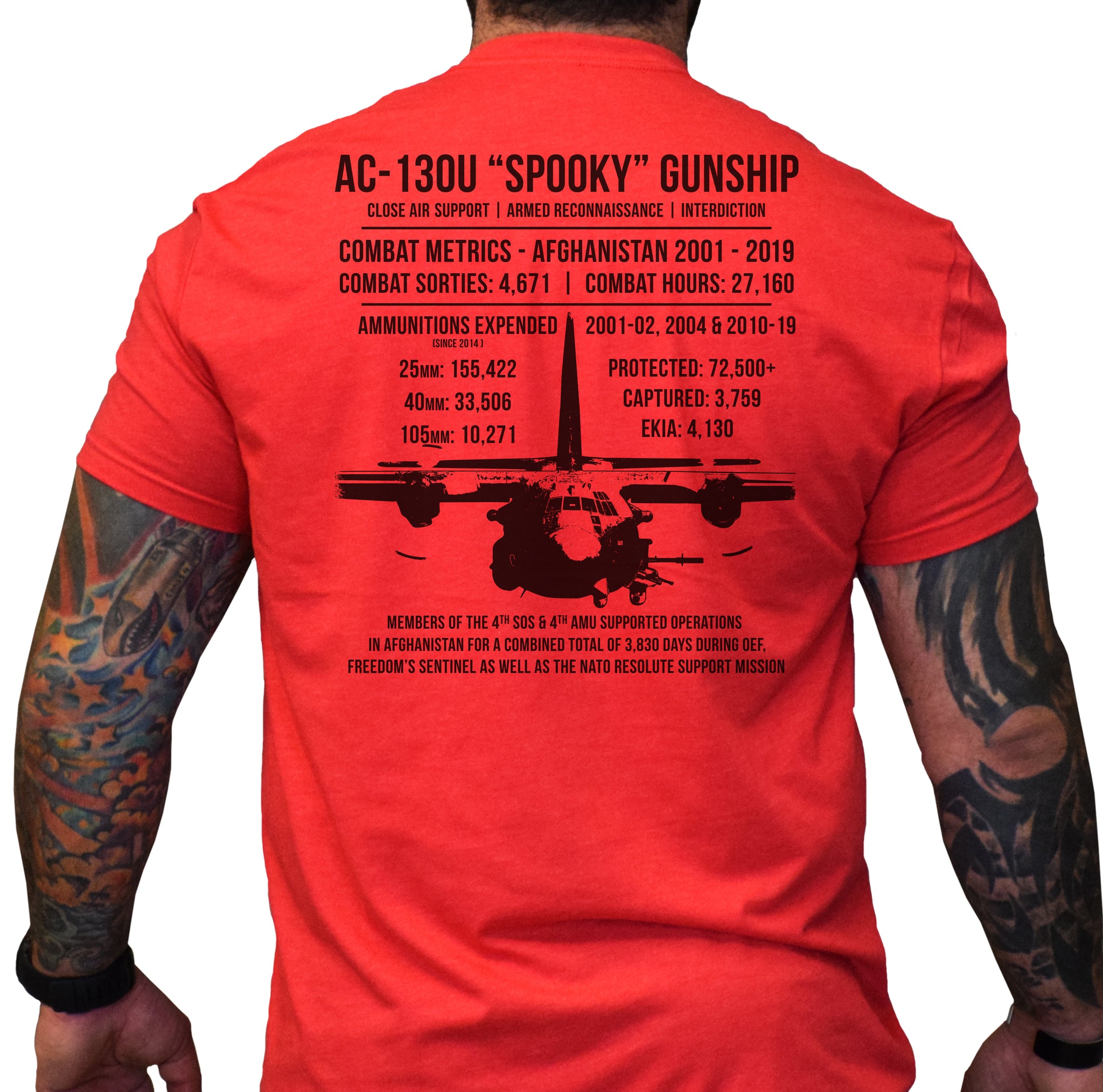 AC-130U Combat Stats